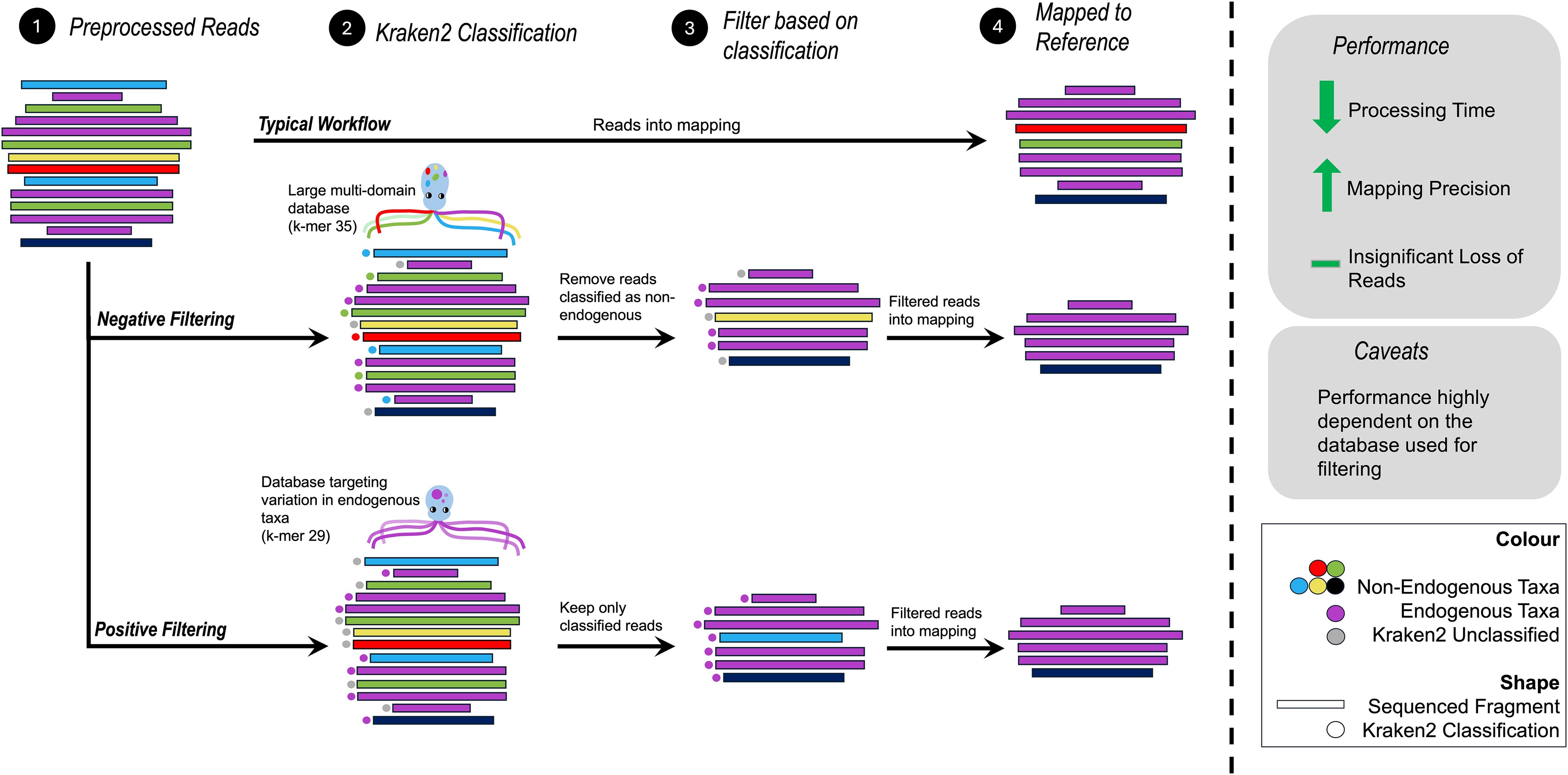 Click to view full size Workflow Diagram